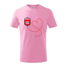 Transfúzia srdce Transfúzia srdce