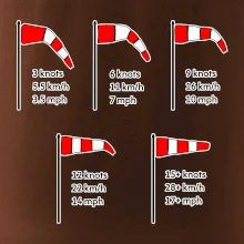 Veterný rukáv rýchlosti