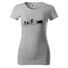 Evolution of man (supersport) Evolution of man (supersport)