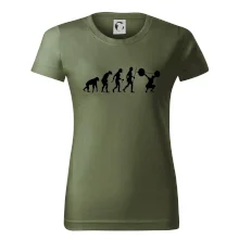 Evolution fitness Evolution fitness