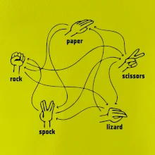 Kameň nožnice papier Spock Kameň nožnice papier Spock