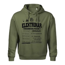 Hodinová mzda elektrikár