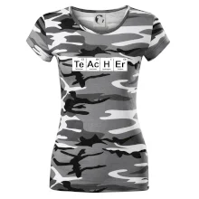 Periodická tabulka - Teacher Periodická tabulka - Teacher