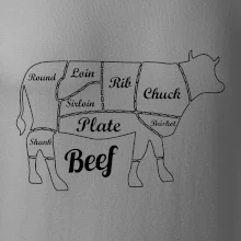 Krava nákres rozrezanie Anglicky Krava nákres rozrezanie Anglicky