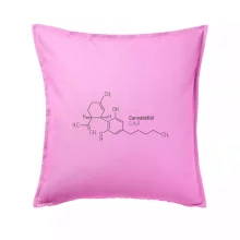 Molekulárna štruktúra CBD (Canabidiol)