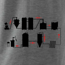 Pivná cesta od výroby k výčapu Pivná cesta od výroby k výčapu