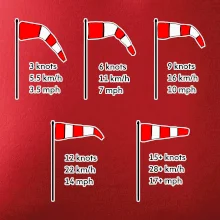 Veterný rukáv rýchlosti