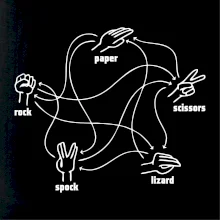 Kameň nožnice papier Spock Kameň nožnice papier Spock