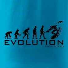 Evolúcia snowboardu Evolúcia snowboardu