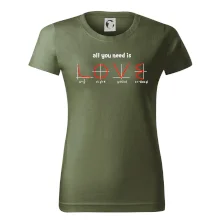 All you need is love All you need is love