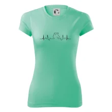 Borderská kólia EKG