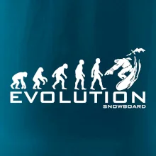 Evolúcia snowboardu