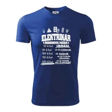 Hodinová mzda elektrikár Hodinová mzda elektrikár