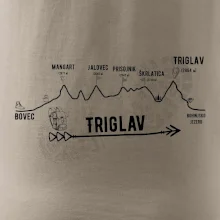 Profil Triglav Bovec - Bohinjské jazero