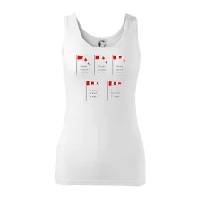 Veterný rukáv rýchlosti