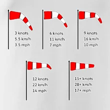 Veterný rukáv rýchlosti