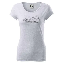 Vysoke Tatry - profil cesty