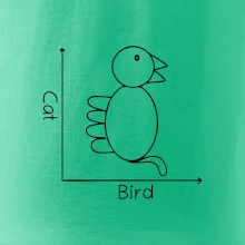Cat bird diagram