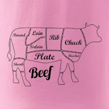 Krava nákres rozrezanie Anglicky