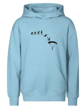 Evolúcia parašutista zoskok