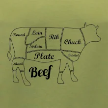 Krava nákres rozrezanie Anglicky