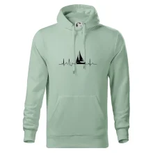 EKG plachetnica EKG plachetnica