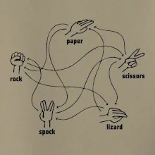 Kameň nožnice papier Spock