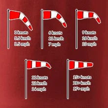 Veterný rukáv rýchlosti