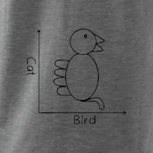 Cat bird diagram Cat bird diagram