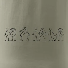 Evolúcia vzťahu Evolúcia vzťahu