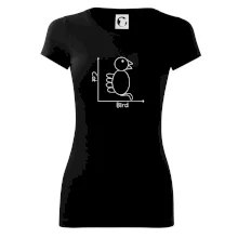 Cat bird diagram Cat bird diagram