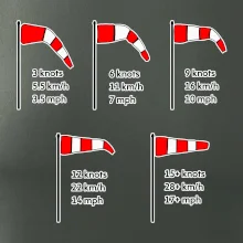 Veterný rukáv rýchlosti