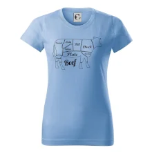 Krava nákres rozrezanie Anglicky Krava nákres rozrezanie Anglicky