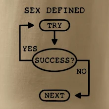 Sex diagram