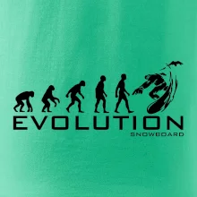 Evolúcia snowboardu
