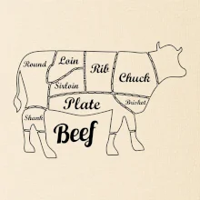 Krava nákres rozrezanie Anglicky