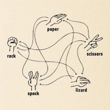 Kameň nožnice papier Spock