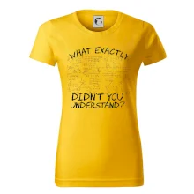 What exactly didn't you understand - physics What exactly didn't you understand - physics