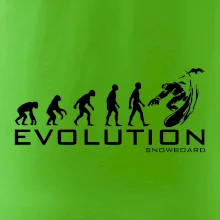 Evolúcia snowboardu