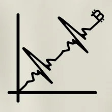EKG graf bitcoin