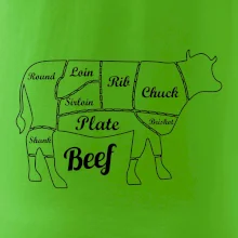 Krava nákres rozrezanie Anglicky Krava nákres rozrezanie Anglicky