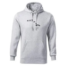 Evolúcia parašutista zoskok Evolúcia parašutista zoskok