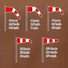 Veterný rukáv rýchlosti