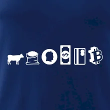 Evolúcia peňazí Bitcoin