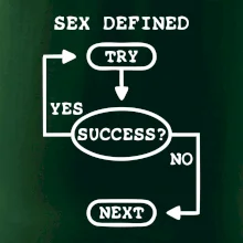 Sex diagram