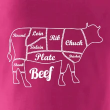 Krava nákres rozrezanie Anglicky Krava nákres rozrezanie Anglicky