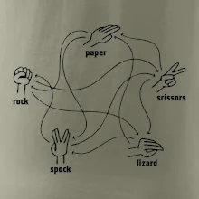 Kameň nožnice papier Spock