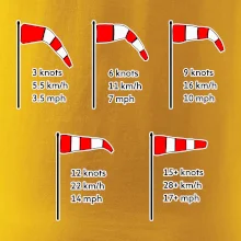 Veterný rukáv rýchlosti