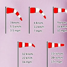 Veterný rukáv rýchlosti