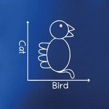 Cat bird diagram Cat bird diagram